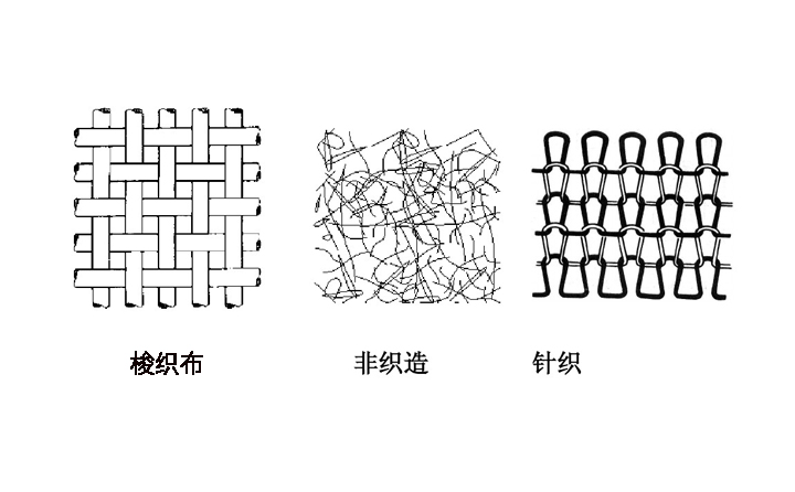 梭織布才有經(jīng)緯向之分